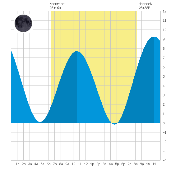 Below Spring Bluff tide chart for Friday, May 19, 2023