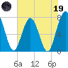 Below Spring Bluff tide chart for Friday, May 19, 2023