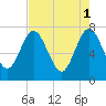 Below Spring Bluff tide chart for Monday, May 1, 2023