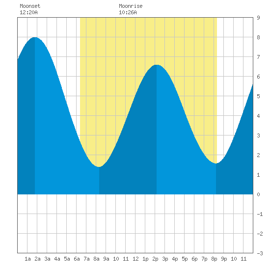Below Spring Bluff tide chart for Wednesday, May 24, 2023