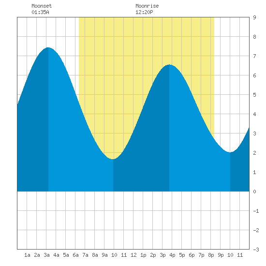 Below Spring Bluff tide chart for Friday, May 26, 2023