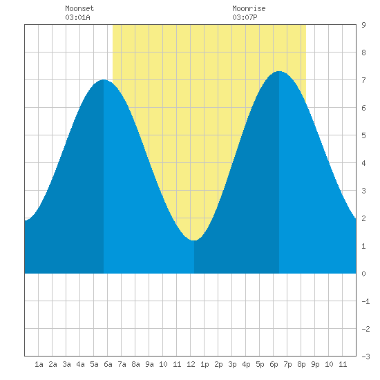 Below Spring Bluff tide chart for Monday, May 29, 2023
