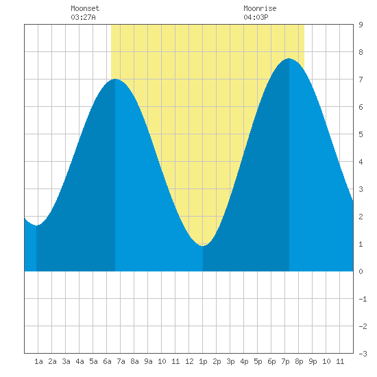 Below Spring Bluff tide chart for Tuesday, May 30, 2023