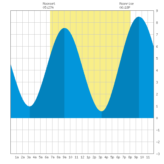 Below Spring Bluff tide chart for Wednesday, May 3, 2023