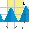 Below Spring Bluff tide chart for Wednesday, May 3, 2023