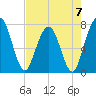 Below Spring Bluff tide chart for Sunday, May 7, 2023