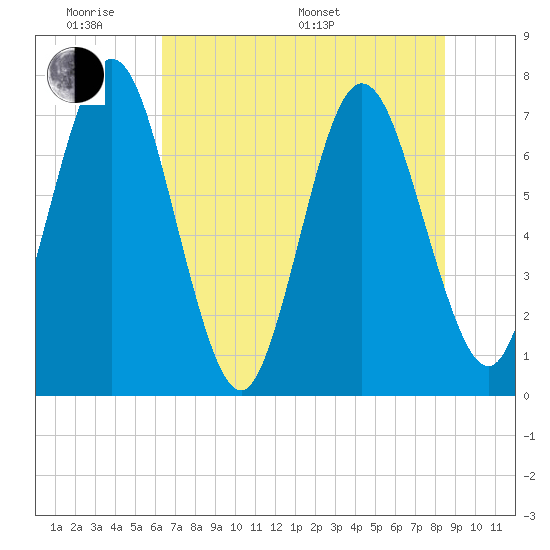 Below Spring Bluff tide chart for Saturday, June 10, 2023