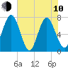 Below Spring Bluff tide chart for Saturday, June 10, 2023
