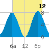 Below Spring Bluff tide chart for Monday, June 12, 2023
