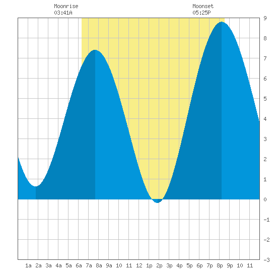 Below Spring Bluff tide chart for Wednesday, June 14, 2023