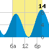 Below Spring Bluff tide chart for Wednesday, June 14, 2023
