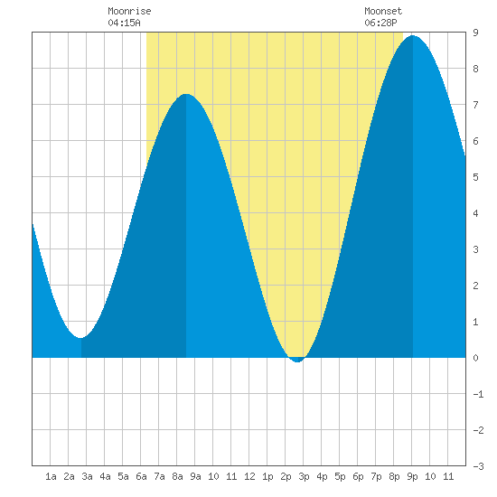 Below Spring Bluff tide chart for Thursday, June 15, 2023
