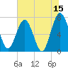 Below Spring Bluff tide chart for Thursday, June 15, 2023