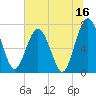 Below Spring Bluff tide chart for Friday, June 16, 2023