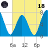 Below Spring Bluff tide chart for Sunday, June 18, 2023