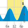 Below Spring Bluff tide chart for Thursday, June 1, 2023