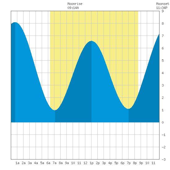 Below Spring Bluff tide chart for Wednesday, June 21, 2023