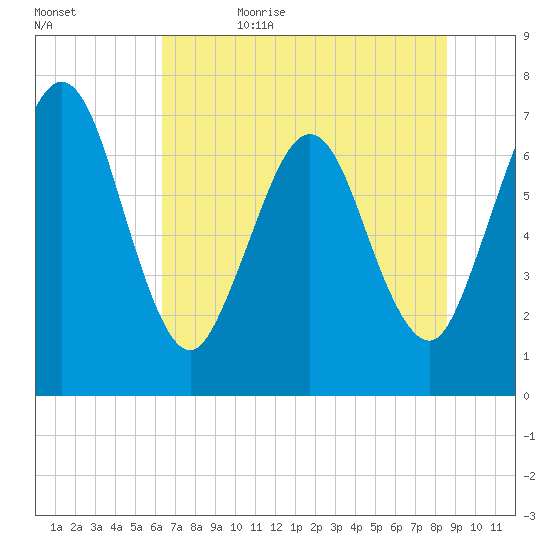 Below Spring Bluff tide chart for Thursday, June 22, 2023