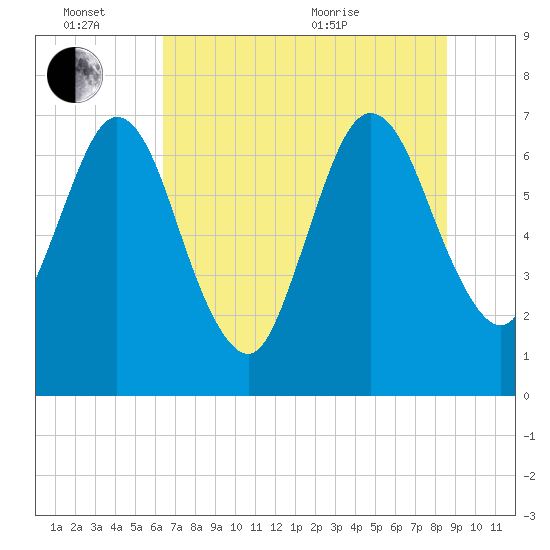 Below Spring Bluff tide chart for Monday, June 26, 2023