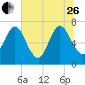 Below Spring Bluff tide chart for Monday, June 26, 2023