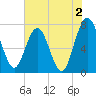 Below Spring Bluff tide chart for Friday, June 2, 2023