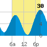Below Spring Bluff tide chart for Friday, June 30, 2023