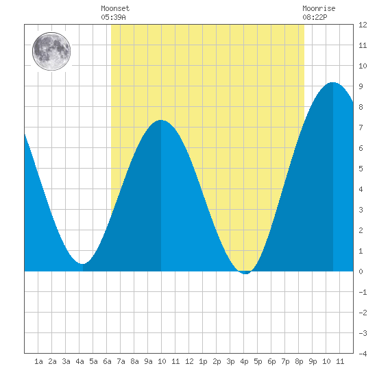 Below Spring Bluff tide chart for Saturday, June 3, 2023