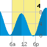 Below Spring Bluff tide chart for Sunday, June 4, 2023