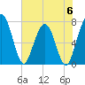 Below Spring Bluff tide chart for Tuesday, June 6, 2023