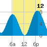 Below Spring Bluff tide chart for Wednesday, July 12, 2023