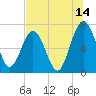 Below Spring Bluff tide chart for Friday, July 14, 2023