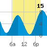 Below Spring Bluff tide chart for Saturday, July 15, 2023