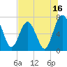 Below Spring Bluff tide chart for Sunday, July 16, 2023
