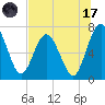 Below Spring Bluff tide chart for Monday, July 17, 2023