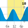 Below Spring Bluff tide chart for Tuesday, July 18, 2023