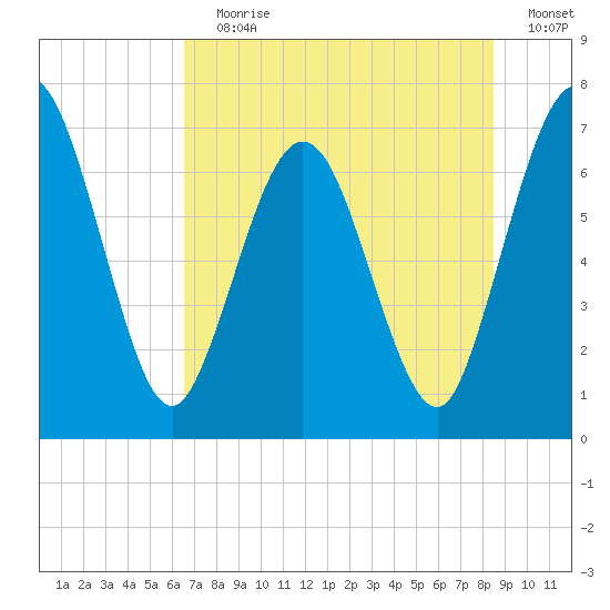 Below Spring Bluff tide chart for Wednesday, July 19, 2023