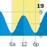 Below Spring Bluff tide chart for Wednesday, July 19, 2023