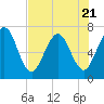 Below Spring Bluff tide chart for Friday, July 21, 2023