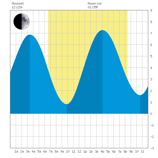 Below Spring Bluff tide chart for Tuesday, July 25, 2023