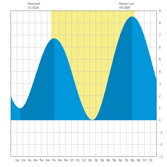 Below Spring Bluff tide chart for Saturday, July 29, 2023