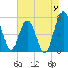 Below Spring Bluff tide chart for Sunday, July 2, 2023
