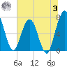 Below Spring Bluff tide chart for Monday, July 3, 2023