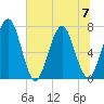 Below Spring Bluff tide chart for Friday, July 7, 2023