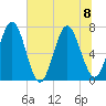 Below Spring Bluff tide chart for Saturday, July 8, 2023