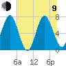 Below Spring Bluff tide chart for Sunday, July 9, 2023