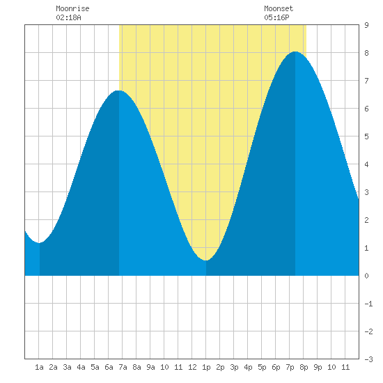 Below Spring Bluff tide chart for Friday, August 11, 2023