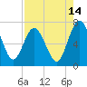 Below Spring Bluff tide chart for Monday, August 14, 2023