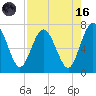 Below Spring Bluff tide chart for Wednesday, August 16, 2023