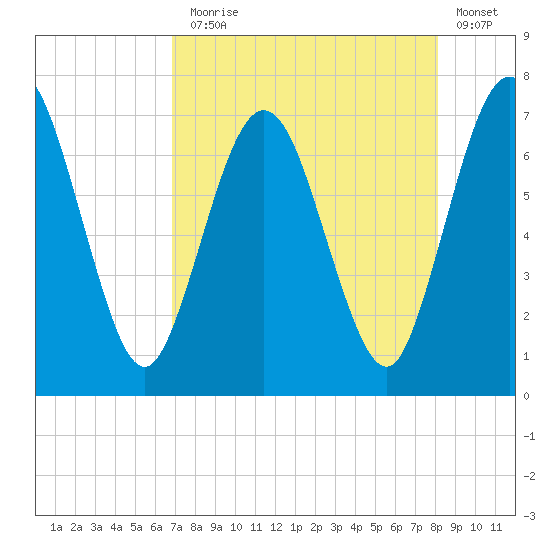 Below Spring Bluff tide chart for Thursday, August 17, 2023
