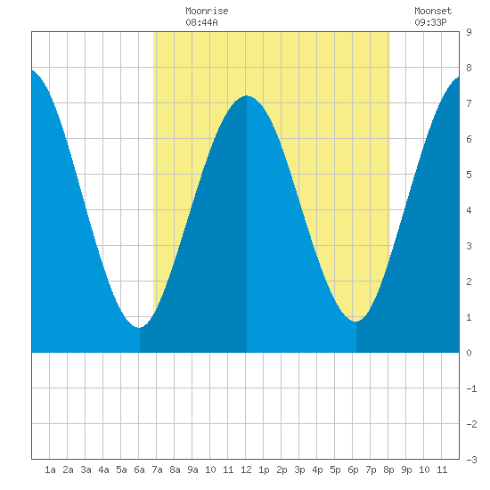 Below Spring Bluff tide chart for Friday, August 18, 2023